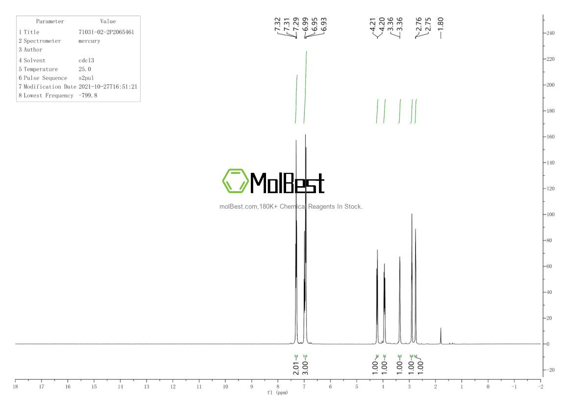 Physical sample testing spectrum (NMR) of 71031-02-2