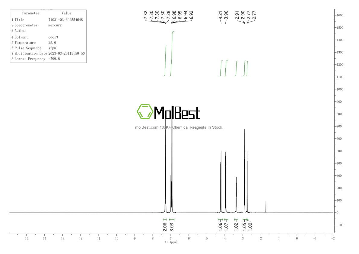 Physical sample testing spectrum (NMR) of 71031-03-3
