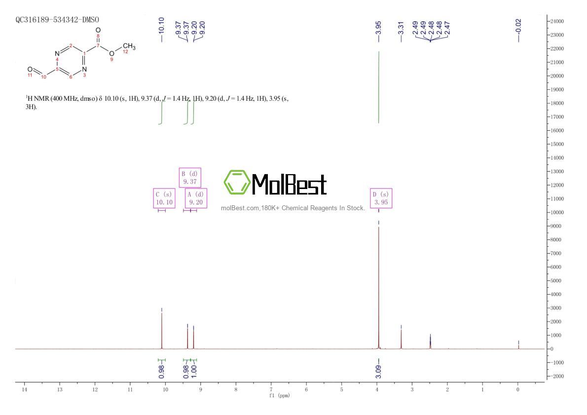 Physical sample testing spectrum (NMR) of 710322-57-9