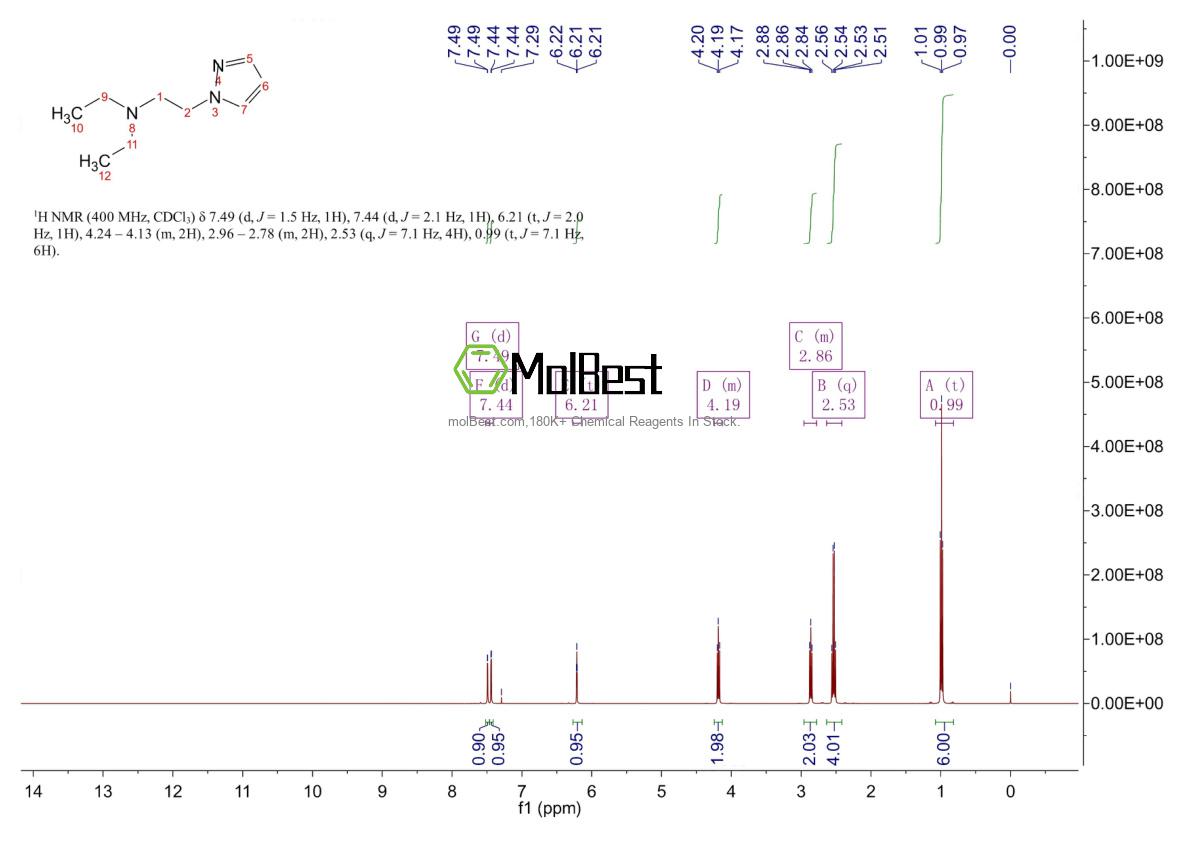 Physical sample testing spectrum (NMR) of 71033-38-0