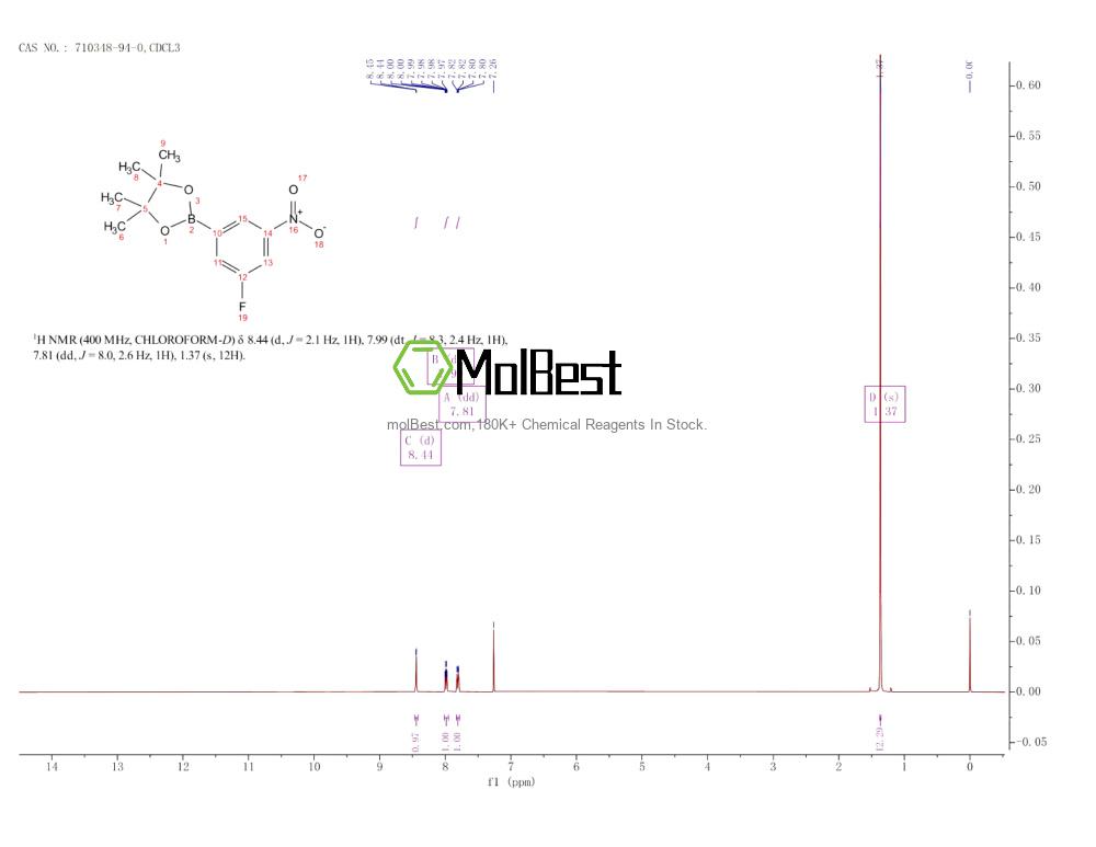 Physical sample testing spectrum (NMR) of 710348-94-0