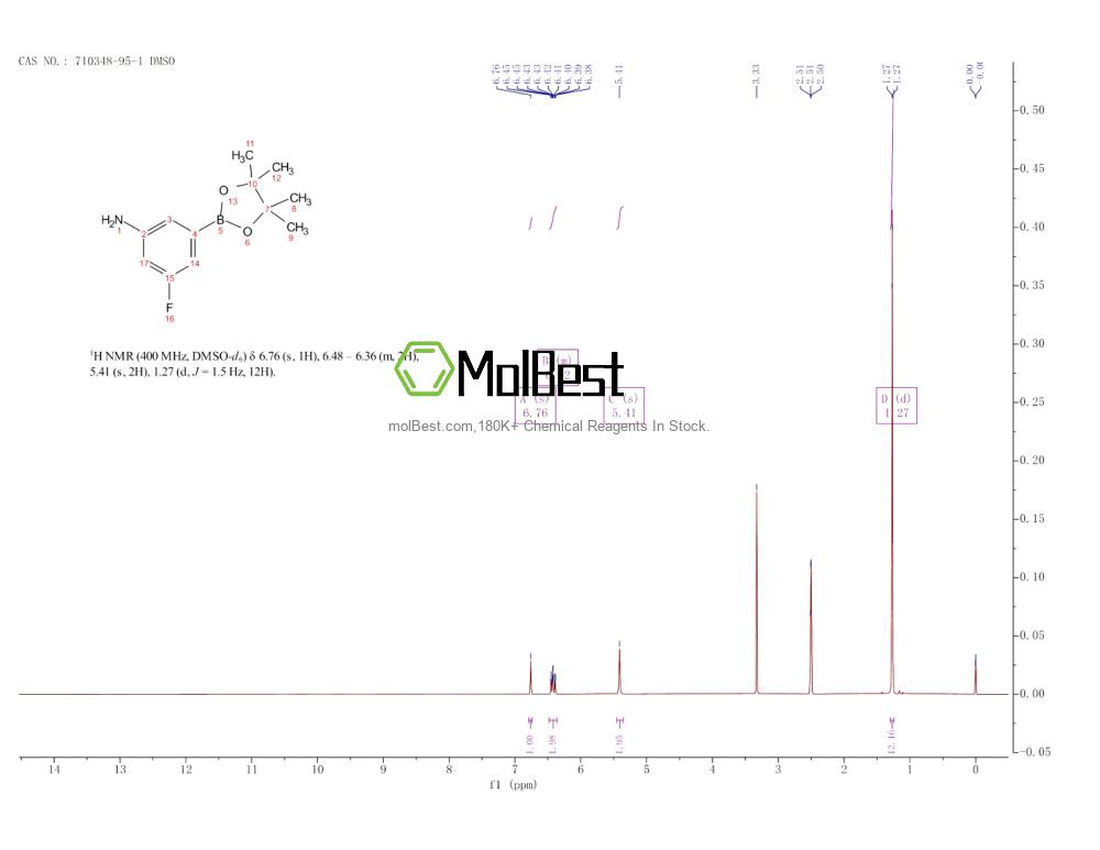 Physical sample testing spectrum (NMR) of 710348-95-1