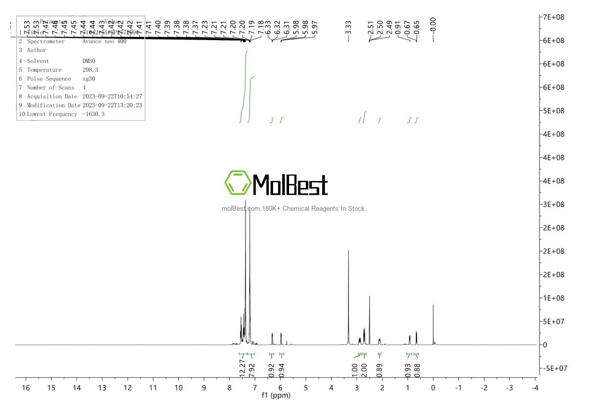 Physical sample testing spectrum (NMR) of 71042-55-2