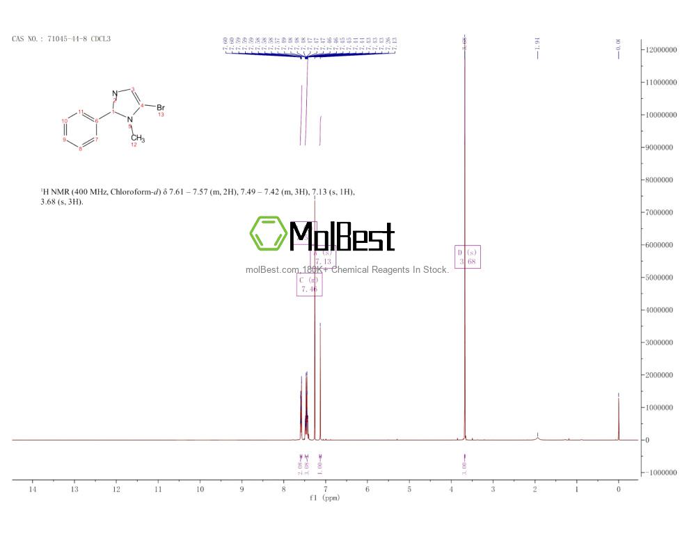 Physical sample testing spectrum (NMR) of 71045-44-8