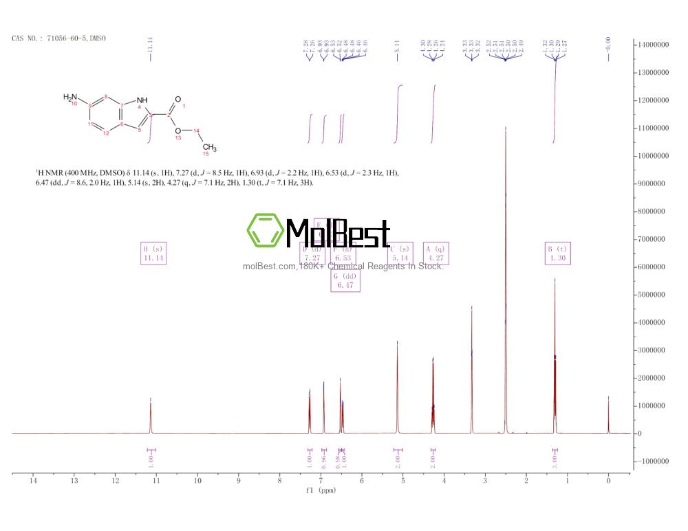 Physical sample testing spectrum (NMR) of 71056-60-5
