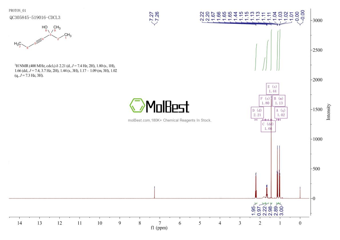 Physical sample testing spectrum (NMR) of 71065-39-9