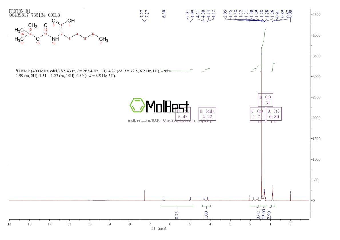 Physical sample testing spectrum (NMR) of 71066-01-8