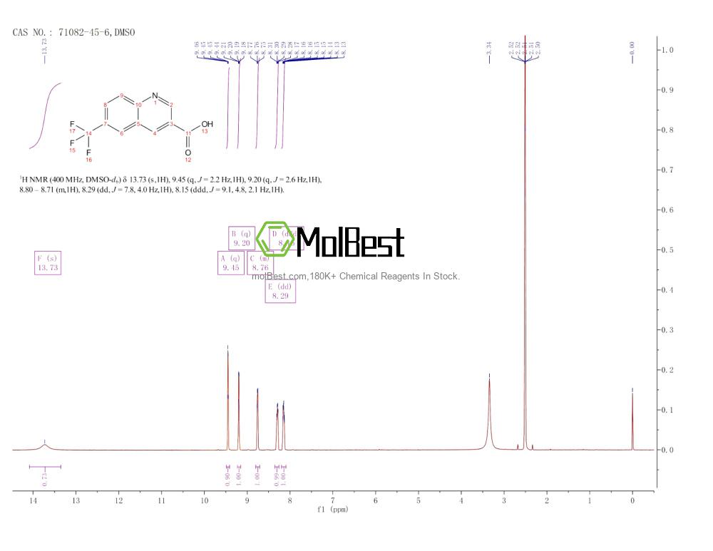 Physical sample testing spectrum (NMR) of 71082-45-6