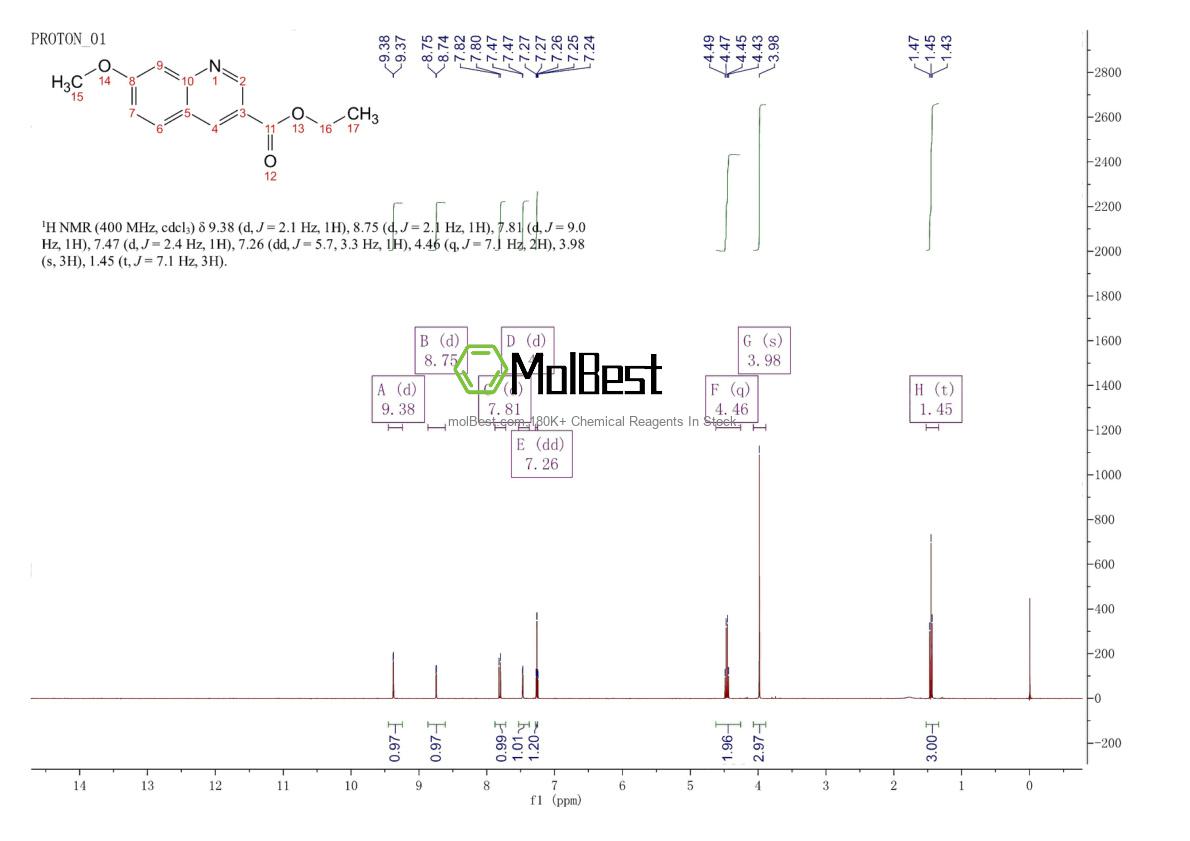 Espectro de teste de amostra física (NMR) de 71082-46-7