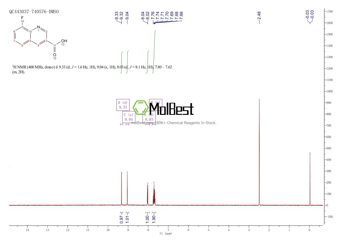 Physical sample testing spectrum (NMR) of 71082-53-6