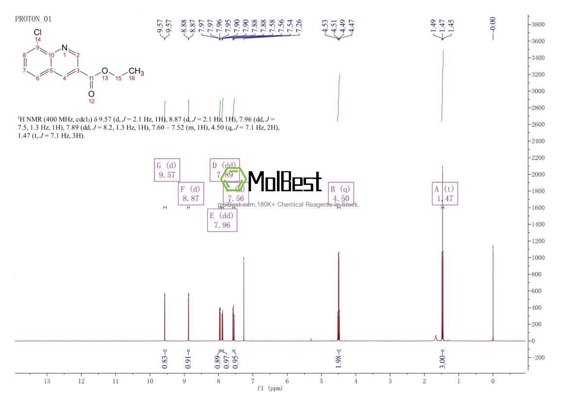 Spektrum pengujian sampel fisik (NMR) 71083-19-7