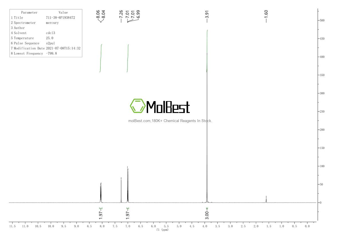 Physical sample testing spectrum (NMR) of 711-38-6