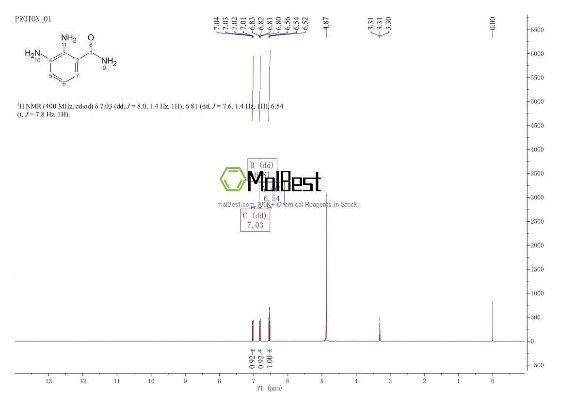 Physical sample testing spectrum (NMR) of 711007-44-2