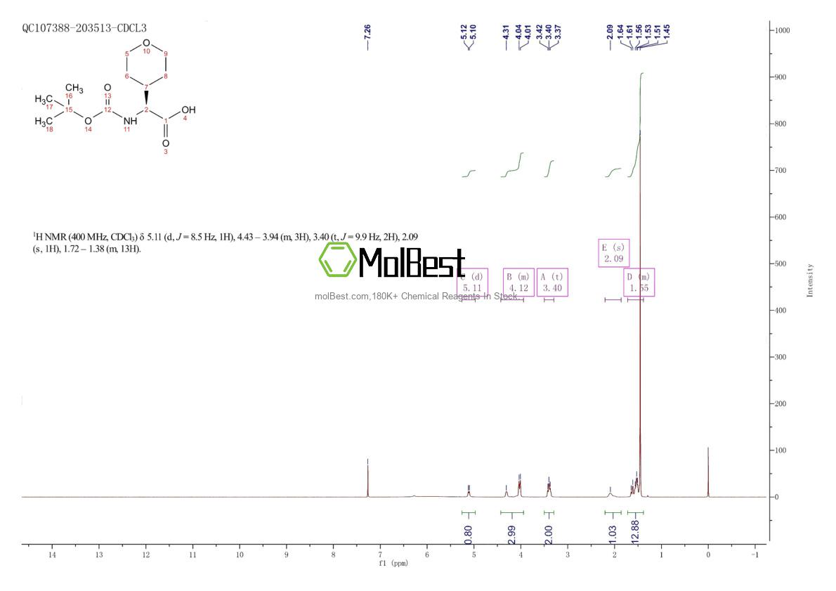 Physical sample testing spectrum (NMR) of 711017-85-5