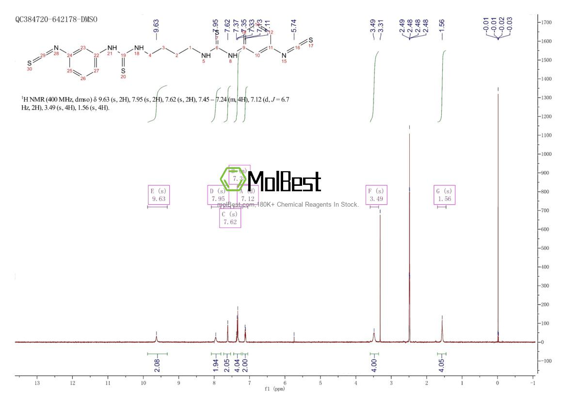 Physical sample testing spectrum (NMR) of 711019-86-2