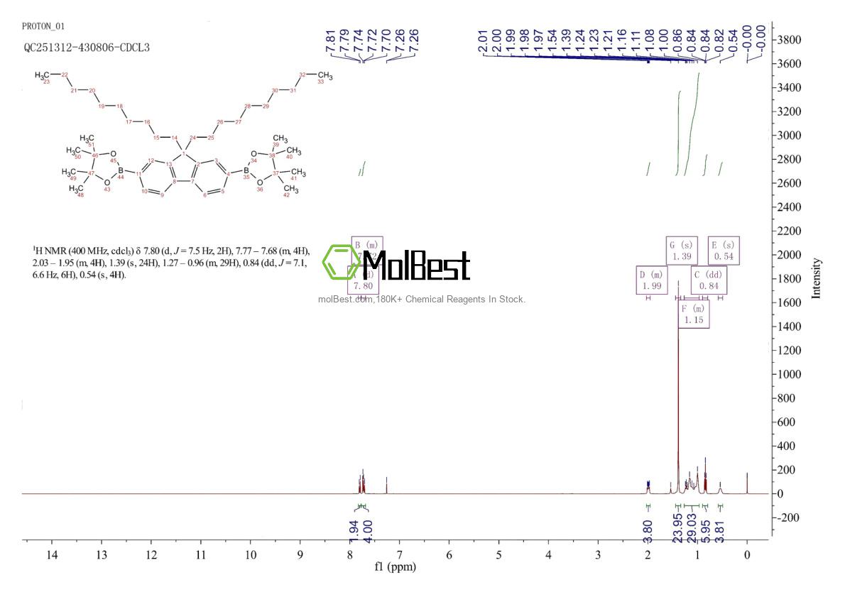 Physical sample testing spectrum (NMR) of 711026-06-1