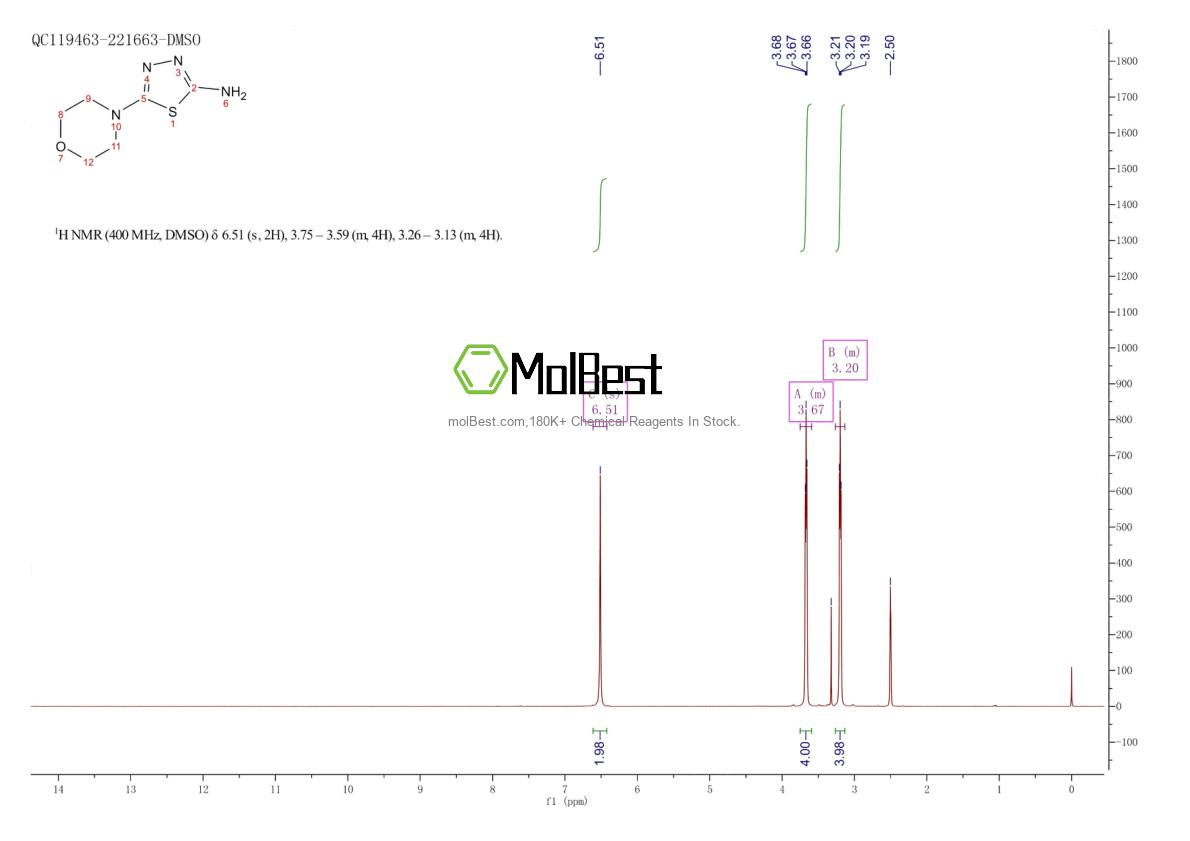 Physical sample testing spectrum (NMR) of 71125-44-5