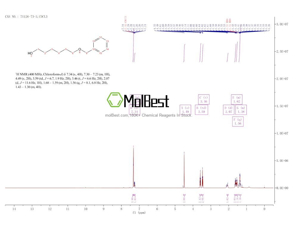 Spektrum pengujian sampel fisik (NMR) 71126-73-3