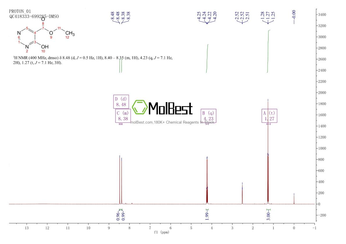 Physical sample testing spectrum (NMR) of 71133-20-5