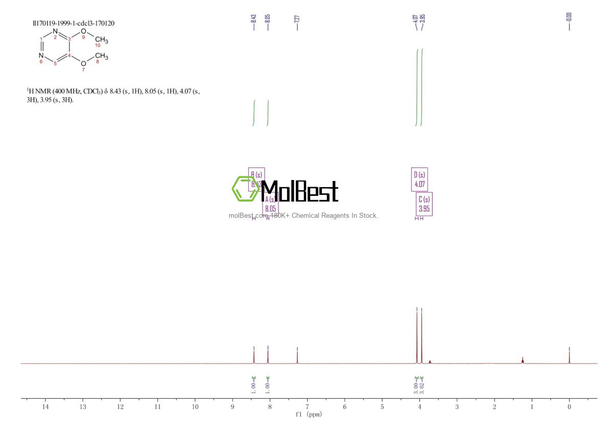 Physical sample testing spectrum (NMR) of 71133-26-1