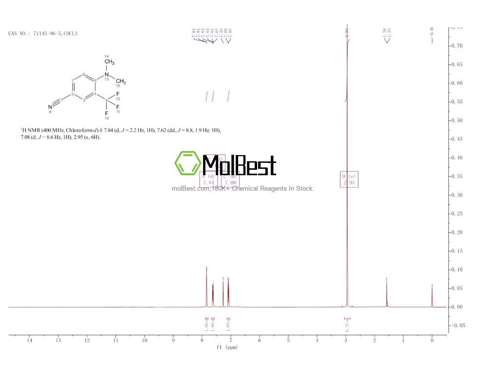 Physical sample testing spectrum (NMR) of 71145-96-5