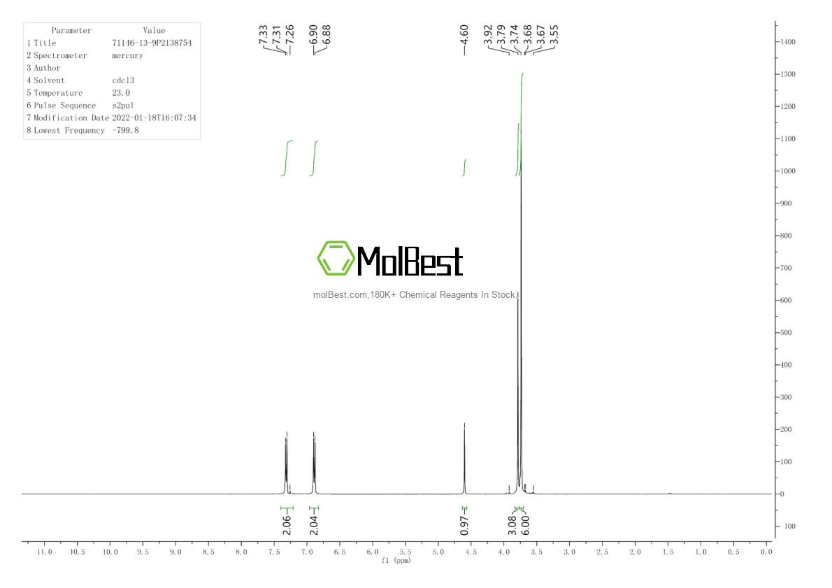 Physical sample testing spectrum (NMR) of 71146-13-9