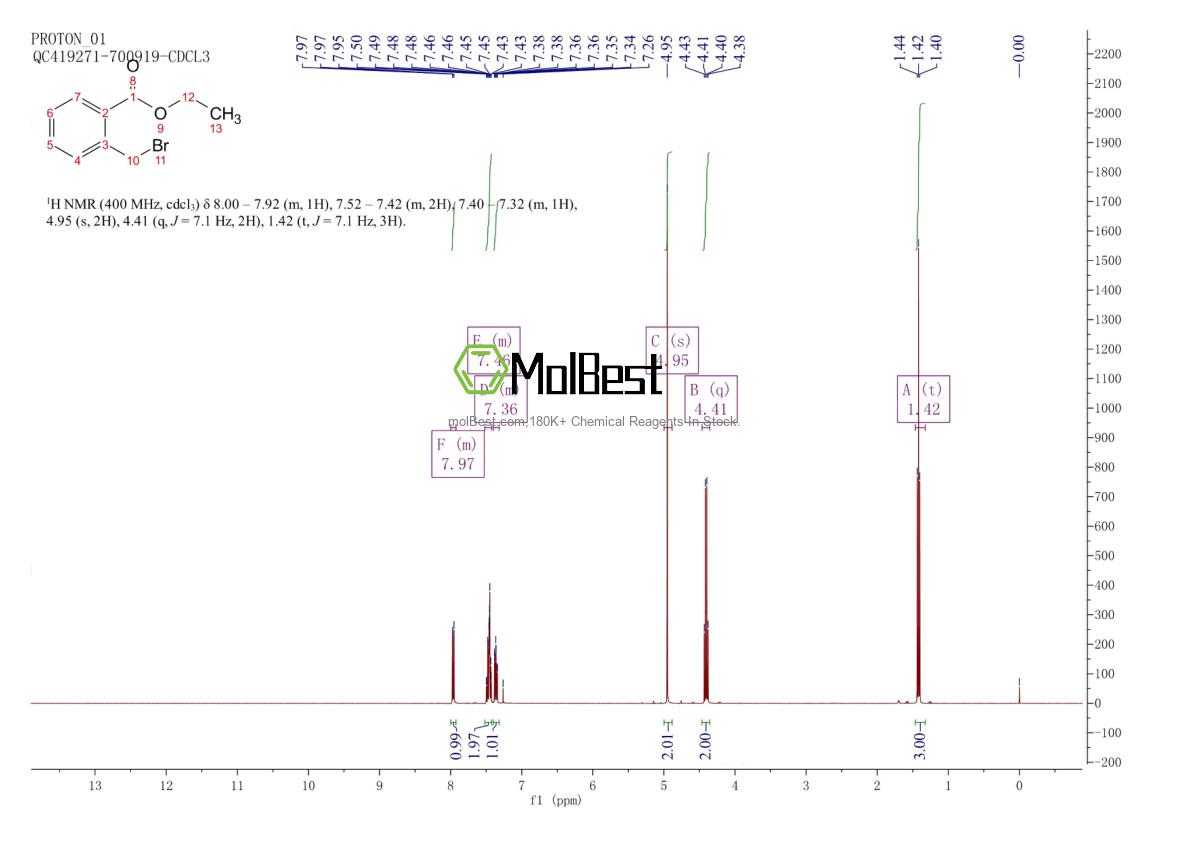 Physical sample testing spectrum (NMR) of 7115-91-5