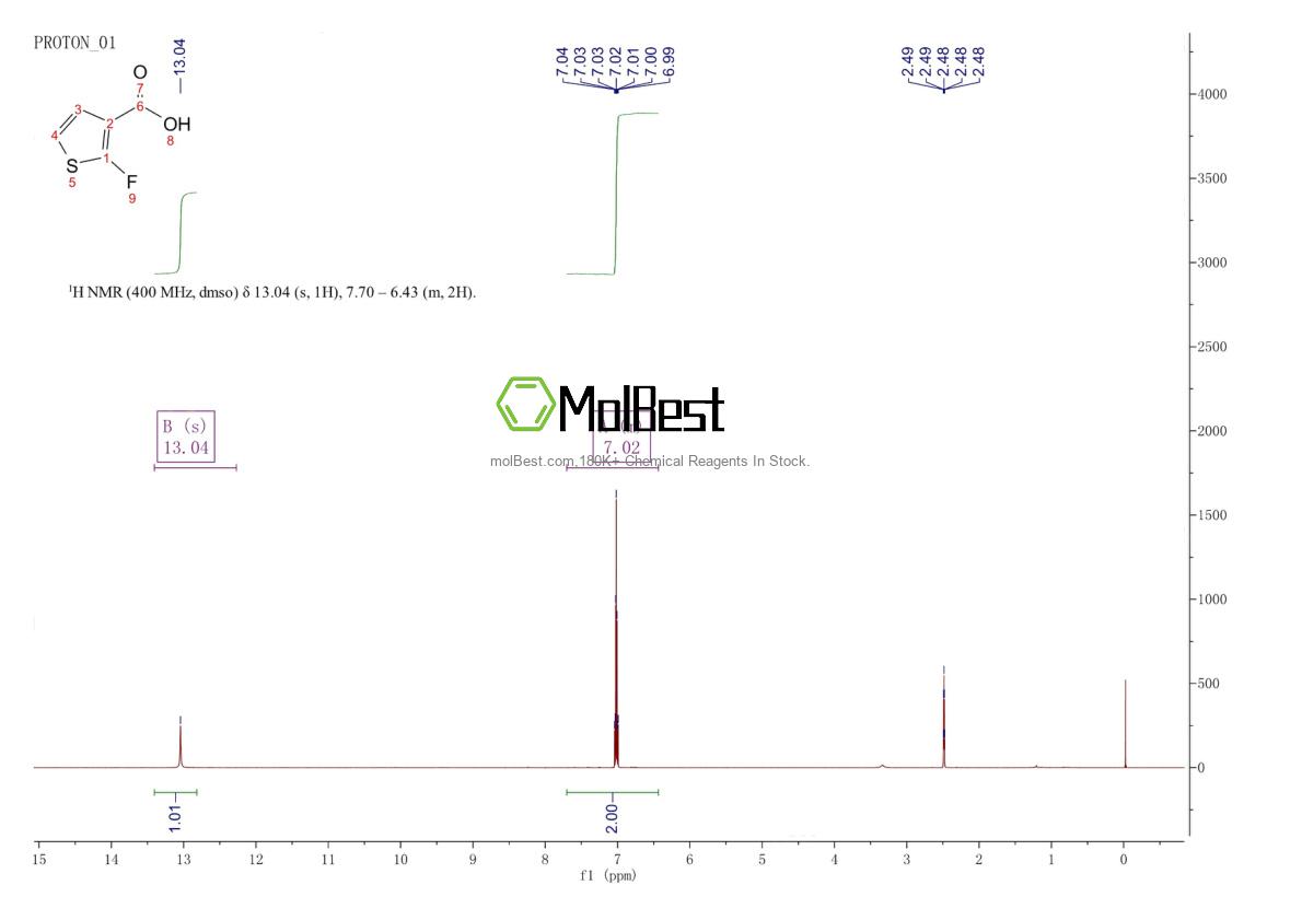 Physical sample testing spectrum (NMR) of 71154-31-9