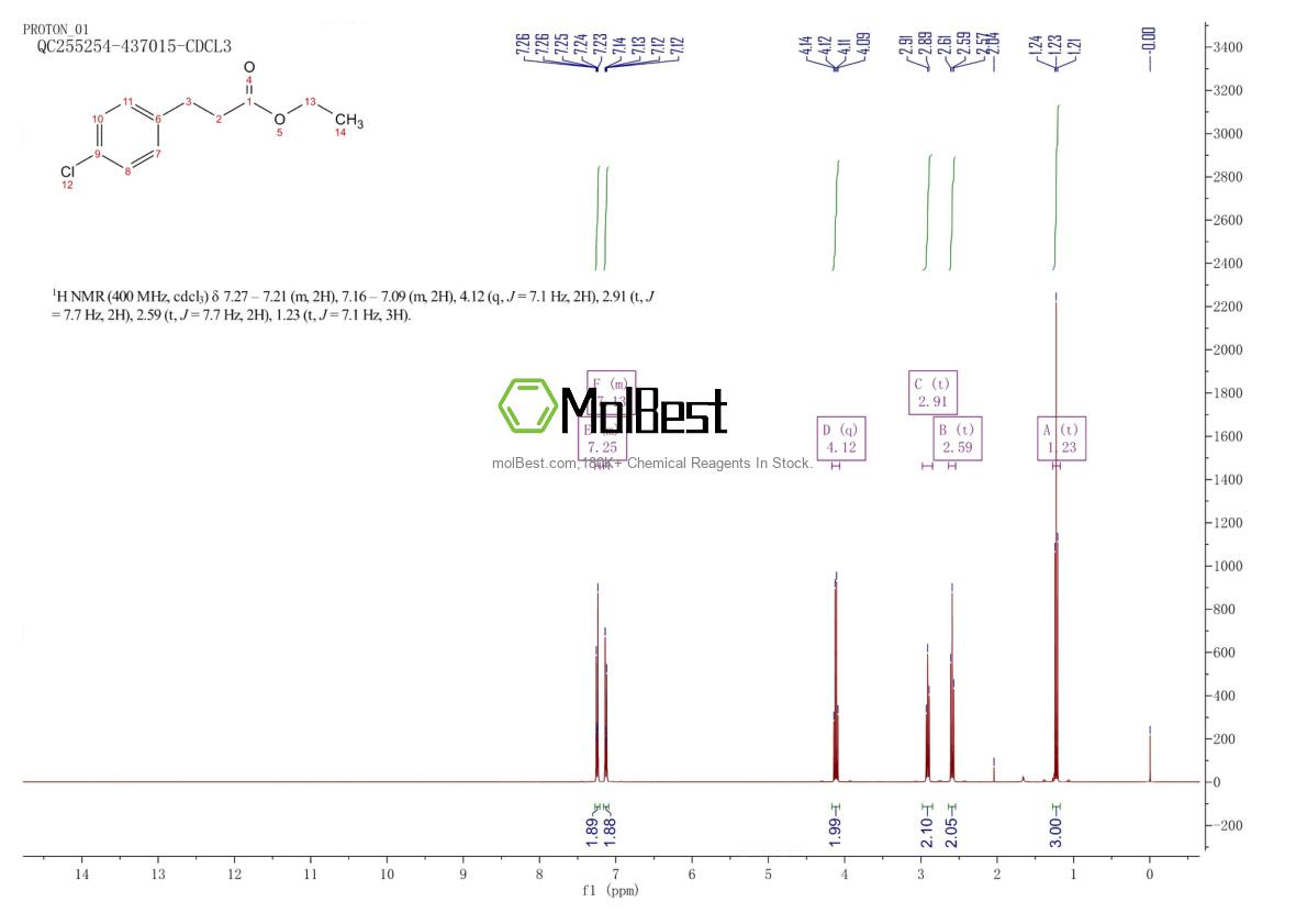 Physical sample testing spectrum (NMR) of 7116-36-1