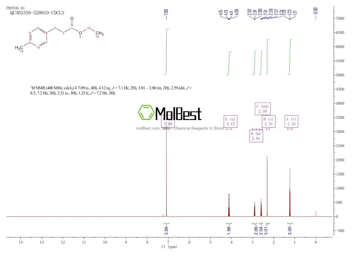 Physical sample testing spectrum (NMR) of 7116-41-8