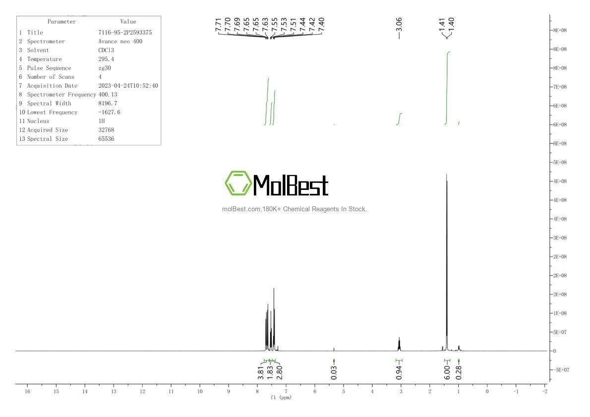 Physical sample testing spectrum (NMR) of 7116-95-2