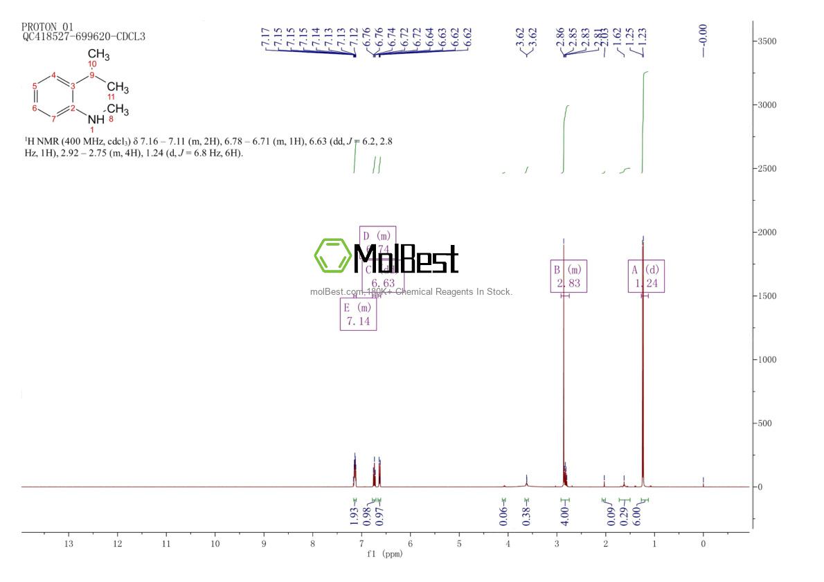 Physical sample testing spectrum (NMR) of 7117-18-2