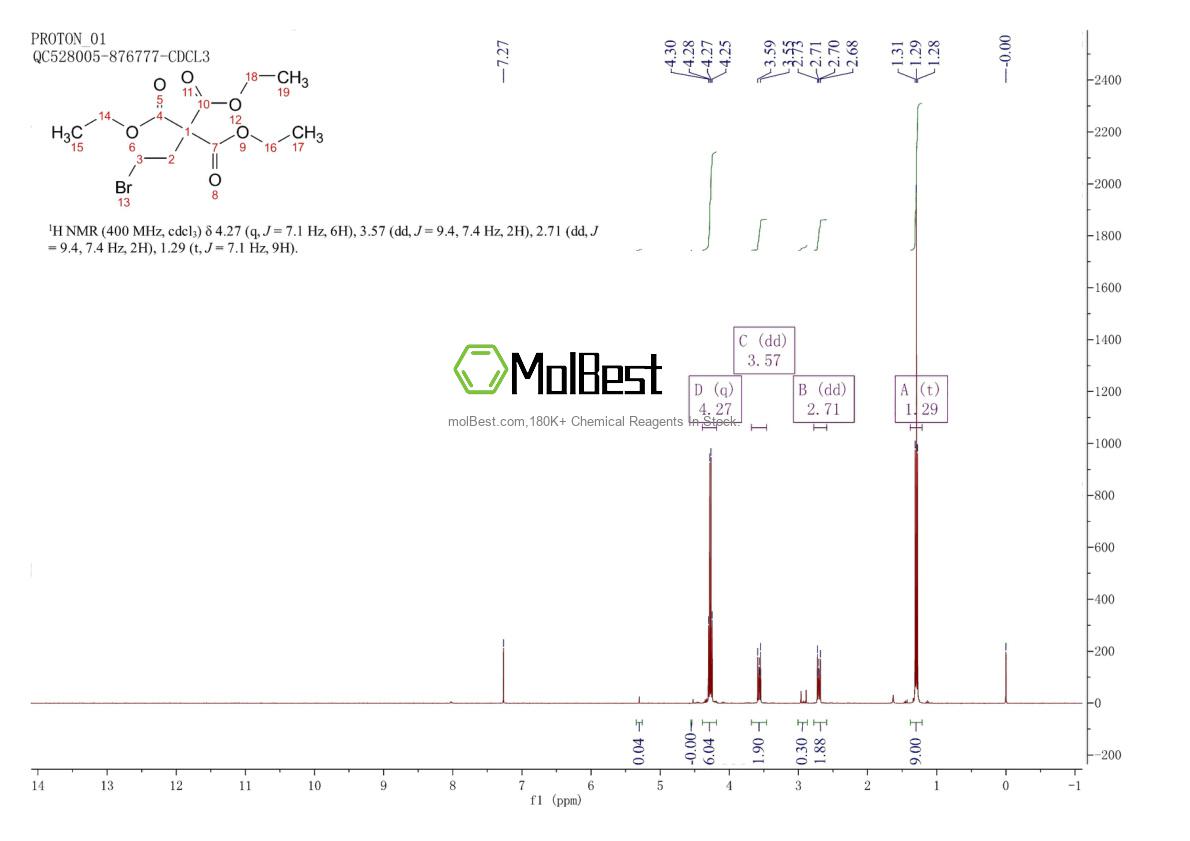 Physical sample testing spectrum (NMR) of 71170-82-6