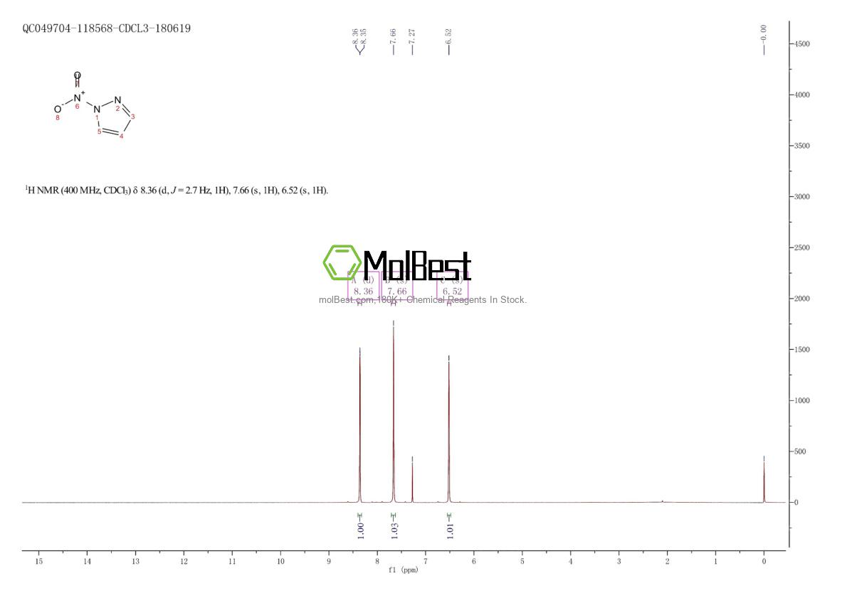 Physical sample testing spectrum (NMR) of 7119-95-1