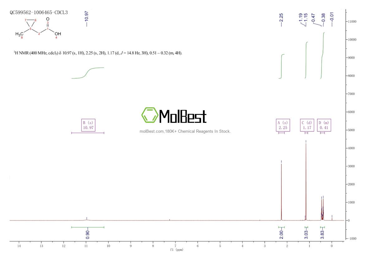 Physical sample testing spectrum (NMR) of 71199-15-0