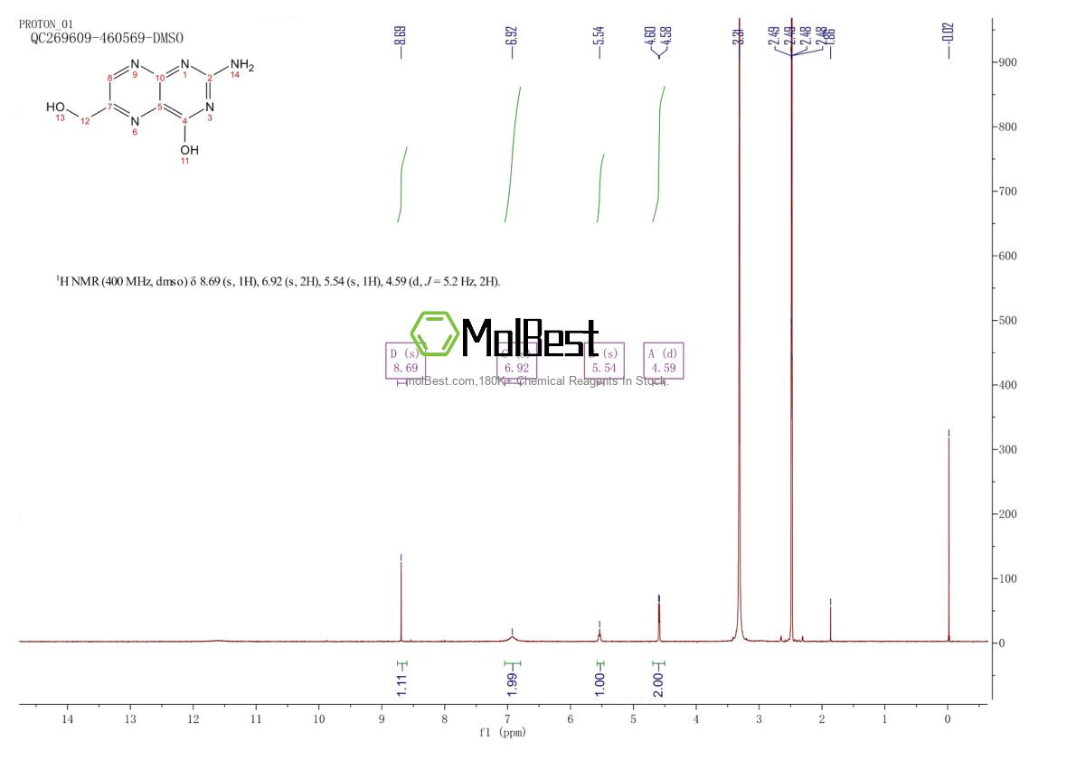 Physical sample testing spectrum (NMR) of 712-29-8