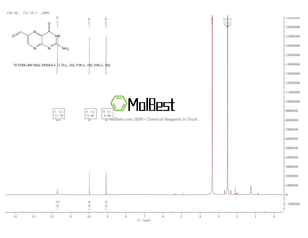 Physical sample testing spectrum (NMR) of 712-30-1
