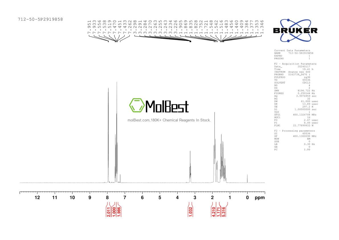 Physical sample testing spectrum (NMR) of 712-50-5