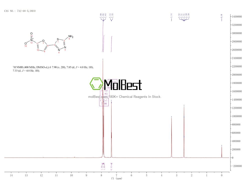 Spektrum pengujian sampel fisik (NMR) 712-68-5