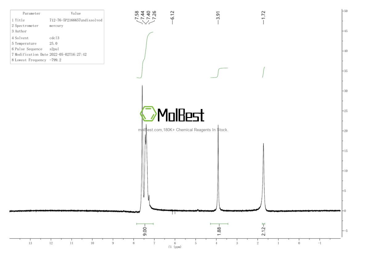 Physical sample testing spectrum (NMR) of 712-76-5