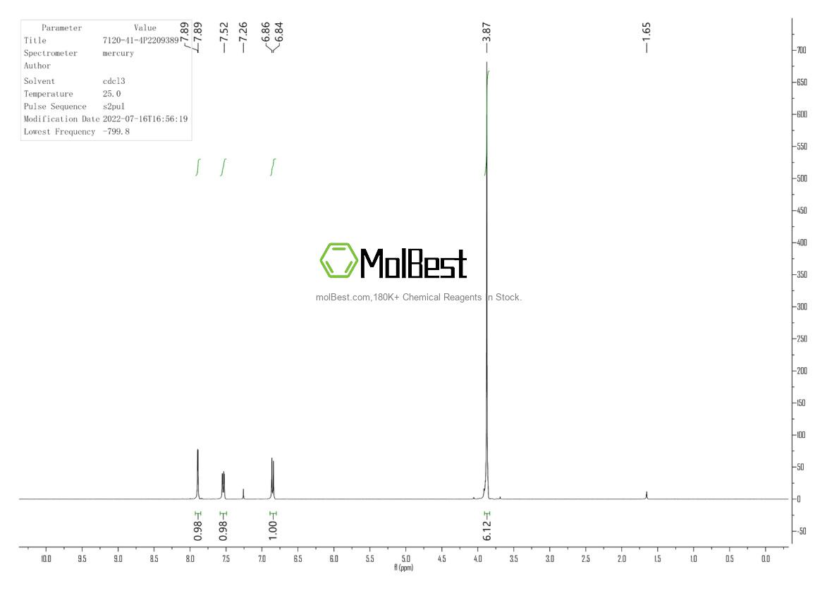 Spektrum pengujian sampel fisik (NMR) 7120-41-4