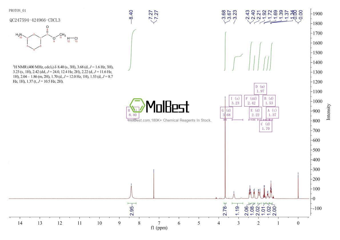 Spektrum pengujian sampel fisik (NMR) 712317-18-5