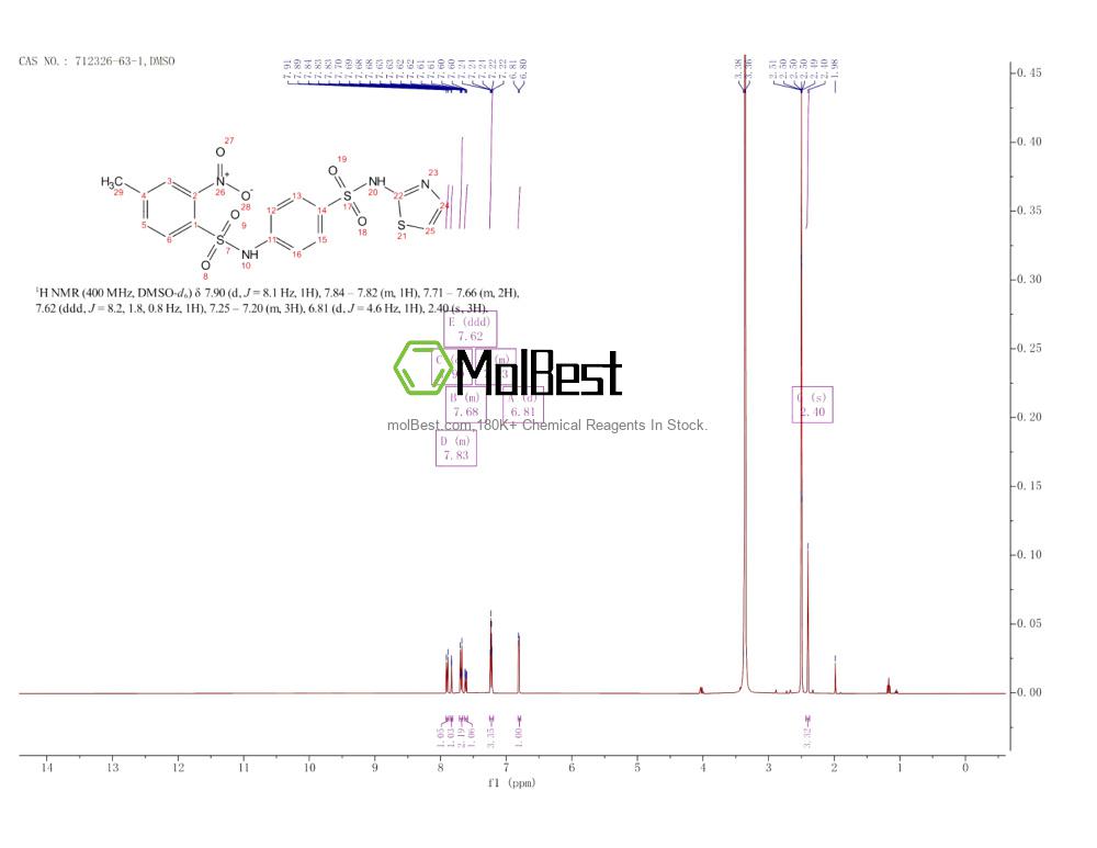 Spektrum pengujian sampel fisik (NMR) 712326-63-1