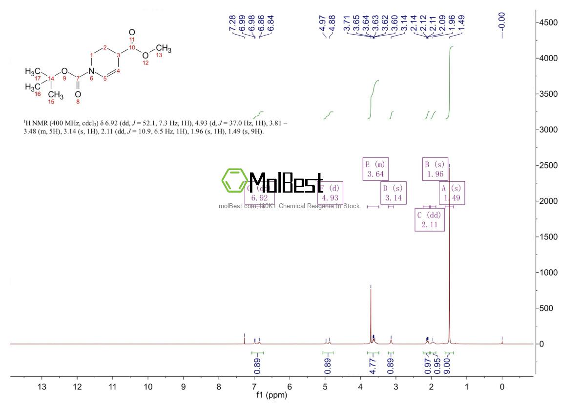 Physical sample testing spectrum (NMR) of 71233-30-2