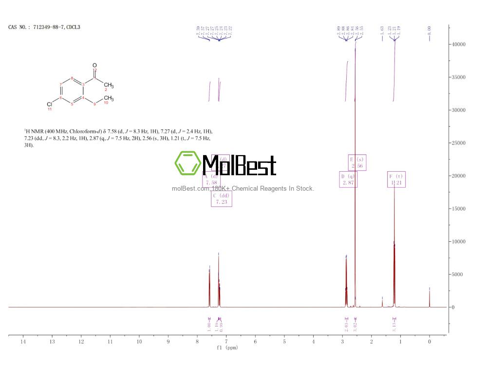 Physical sample testing spectrum (NMR) of 712349-88-7