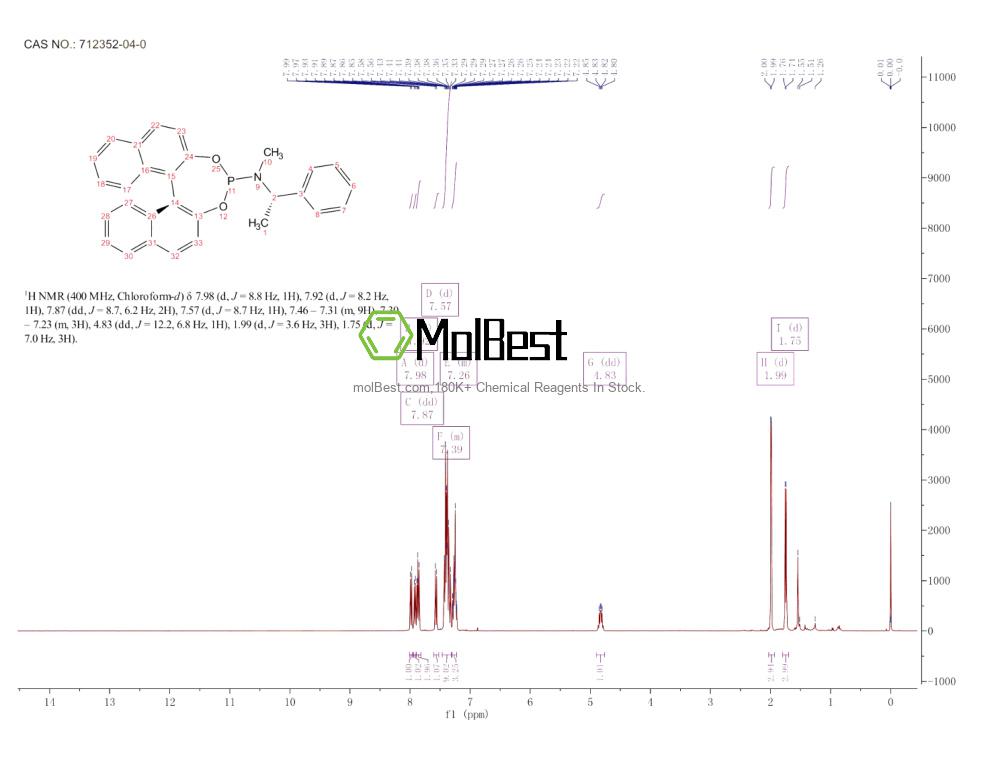 Physical sample testing spectrum (NMR) of 712352-04-0