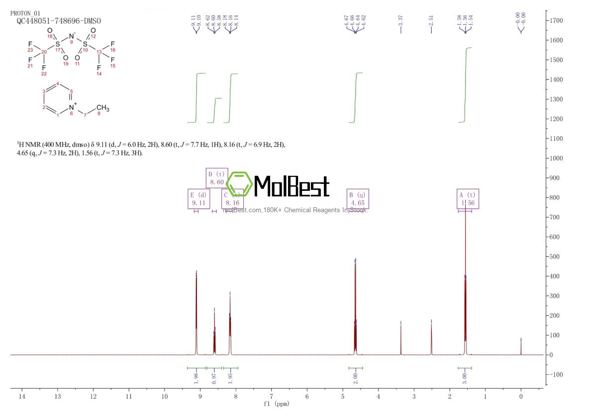 Physical sample testing spectrum (NMR) of 712354-97-7