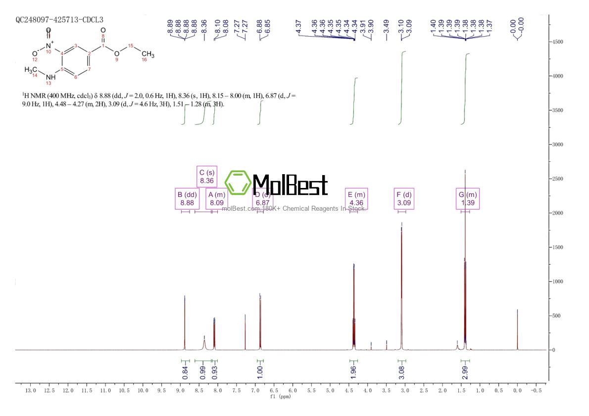Physical sample testing spectrum (NMR) of 71254-71-2