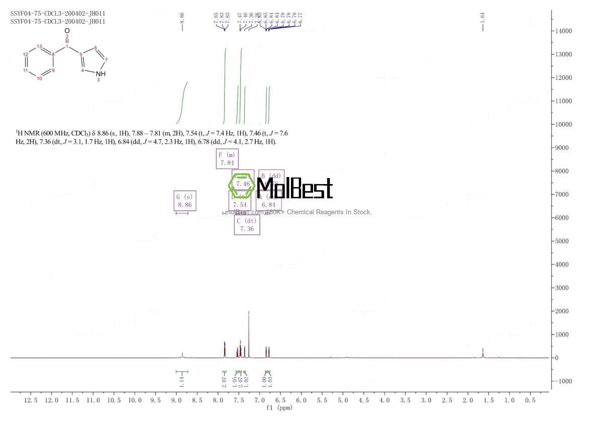 Physical sample testing spectrum (NMR) of 7126-41-2