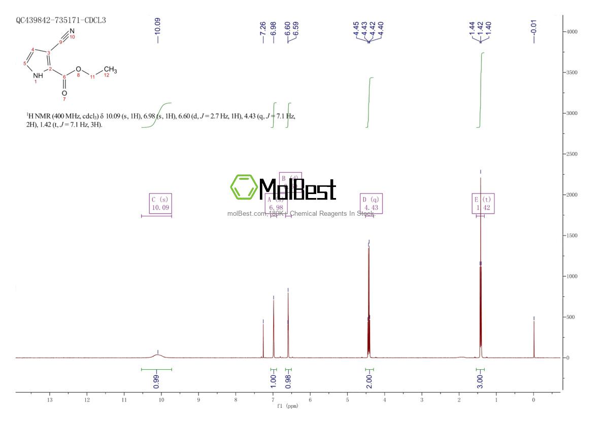 Spektrum pengujian sampel fisik (NMR) 7126-44-5